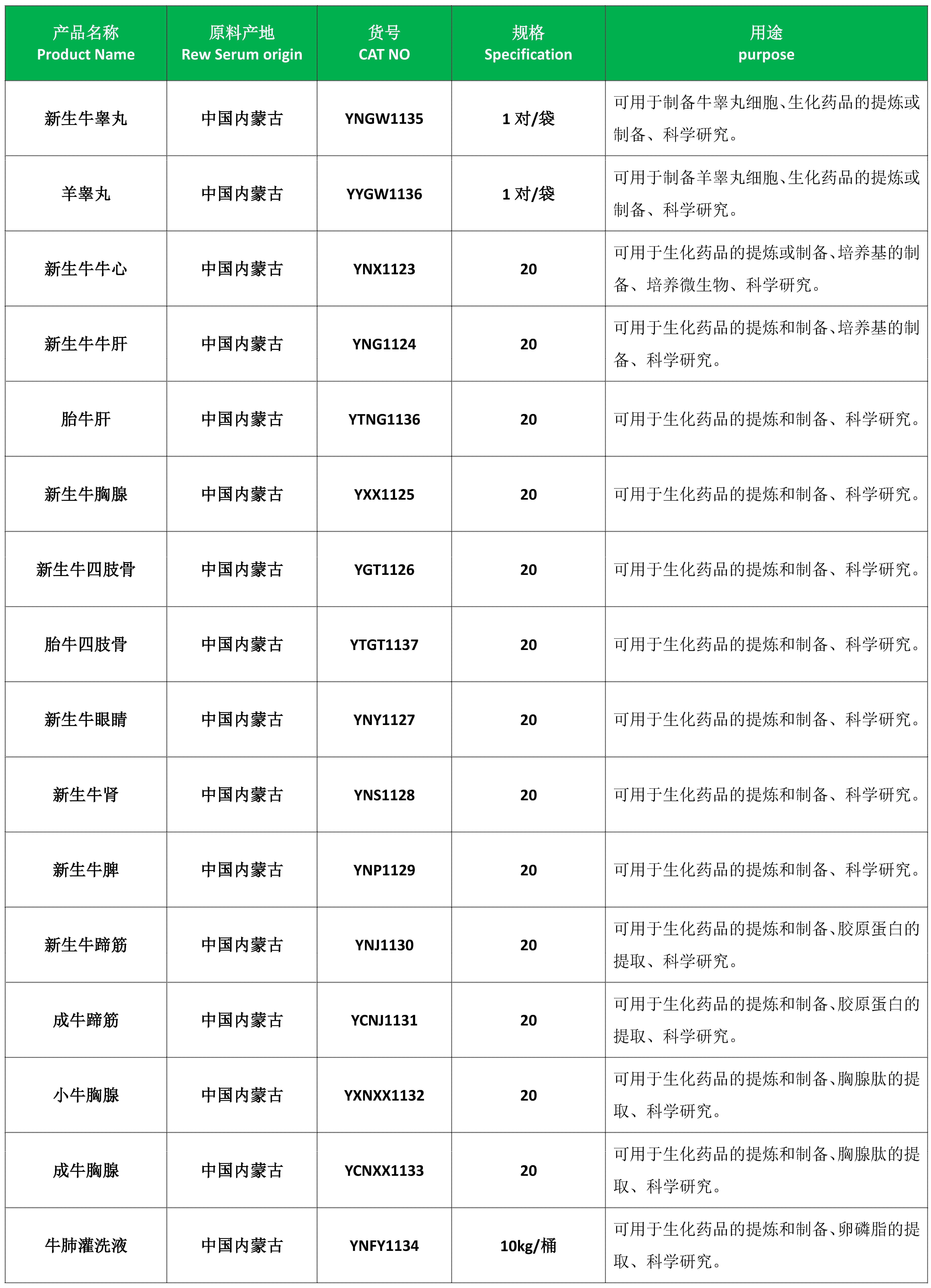 页面提取自－2023-04-08(牛血清)(1)(2)(1)_页面_2.png